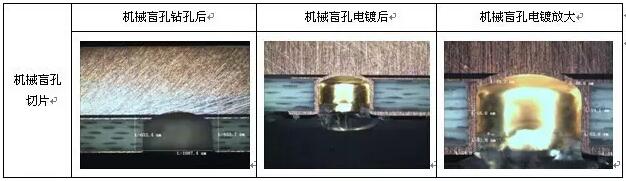表8 成型控深銑槽、激光燒樹脂及噴砂后圖示