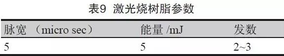 表8 成型控深銑槽、激光燒樹脂及噴砂后圖示